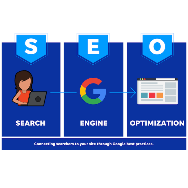 Search Engine Optimization (SEO)